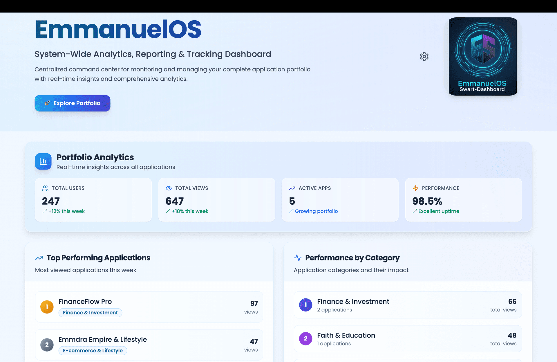 EmmanuelOS SWART Dashboard Screenshot